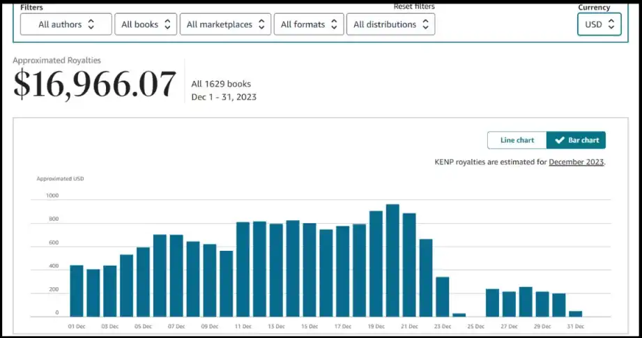 Publishing Graph 1
