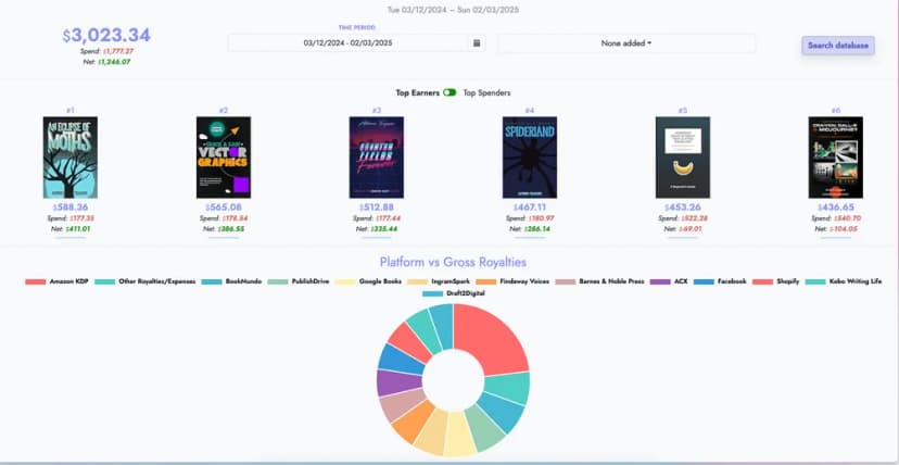 Publishing Graph 2