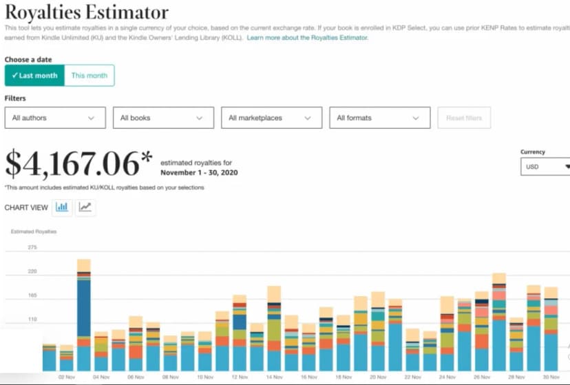 Publishing Graph 6